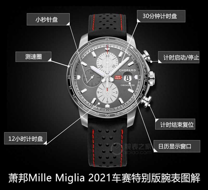 萧邦Mille Miglia GTS Chrono计时码表，古董赛车激情-第1张图片