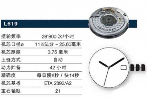 修表师傅告诉您：浪琴质量怎么样好不好-第5张图片