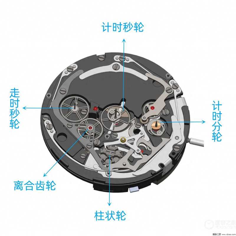 宇舶全新BIG BANG UNICO天蓝色陶瓷腕表，口碑评价如何-第12张图片