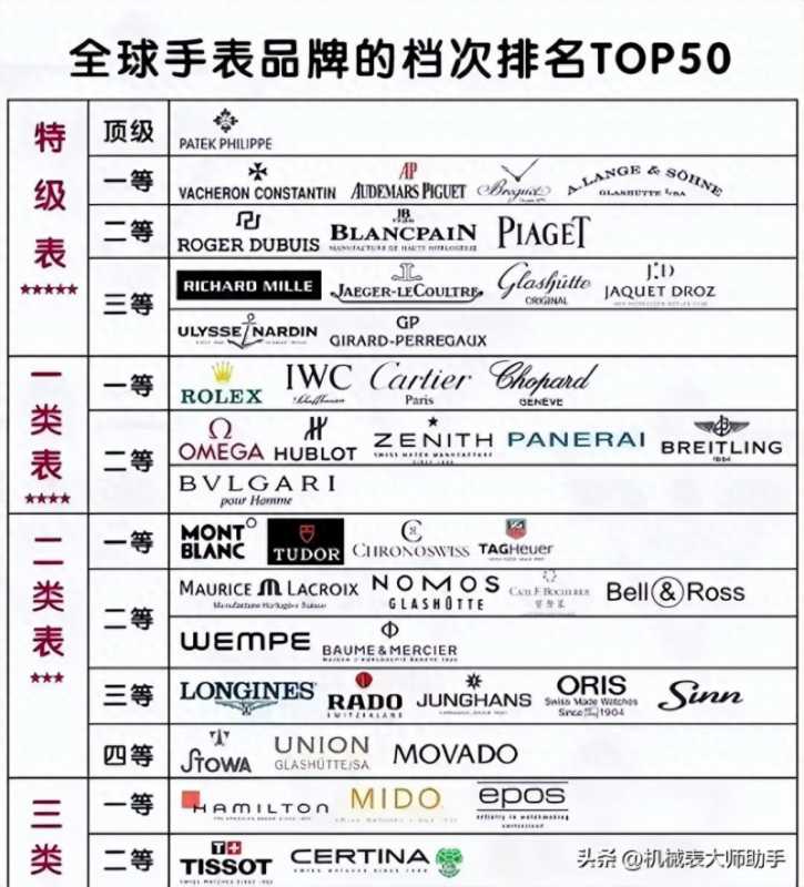 有个性的手表品牌有哪些（特色手表品牌排行榜）-第2张图片