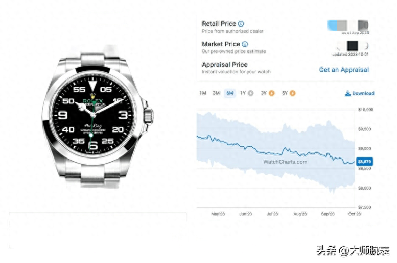 全新劳力士空中霸王值得购买吗？（最新价格行情分析）-第10张图片