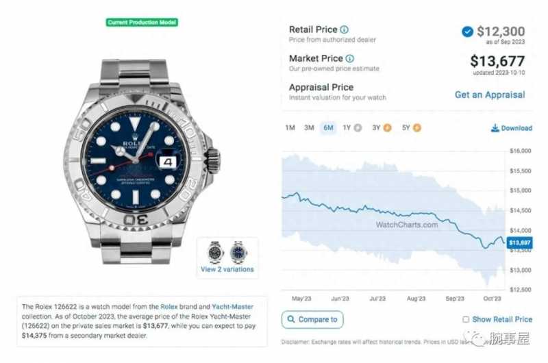 劳力士游艇二级市场最新价格多少(2023年10月更新)-第8张图片