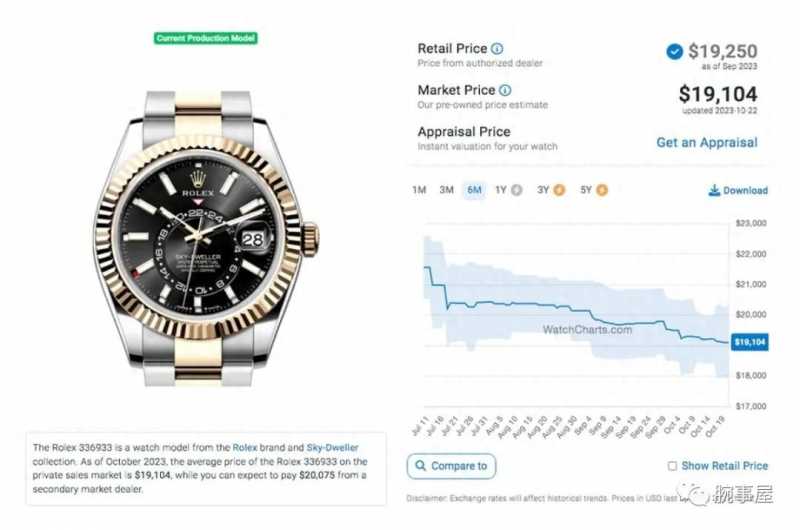二级市场：劳力士纵航者系列最新价格行情（2023年10月更新）-第6张图片