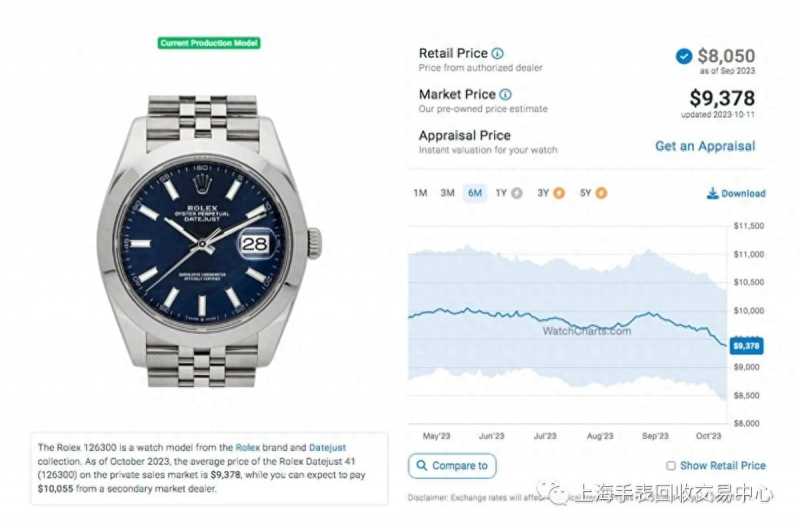 最新2023年劳力士日志型系列价格（二级市场行情涨跌详解）-第6张图片