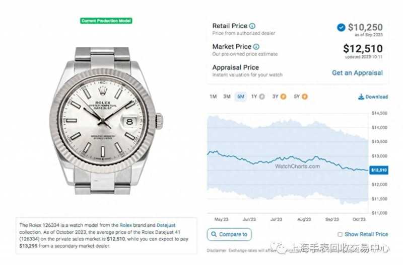 最新2023年劳力士日志型系列价格（二级市场行情涨跌详解）-第7张图片