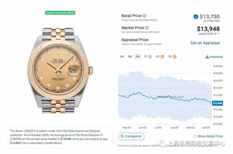 最新2023年劳力士日志型系列价格（二级市场行情涨跌详解）-第10张图片