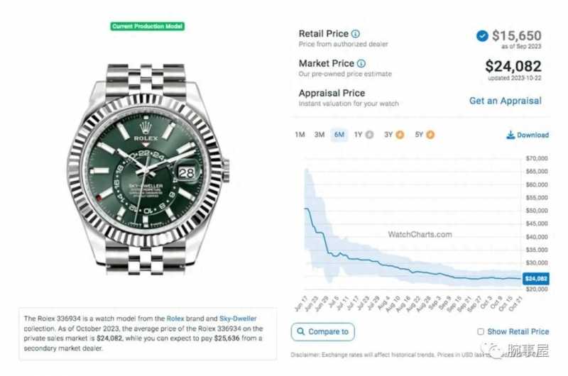 二级市场：劳力士纵航者系列最新价格行情（2023年10月更新）-第5张图片