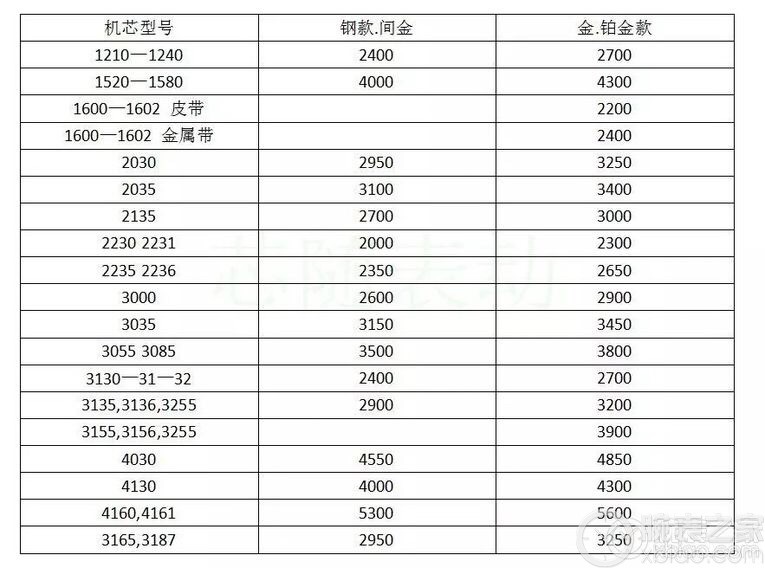 劳力士保养费用价目表(官方维修价格表+注意事项)-第1张图片