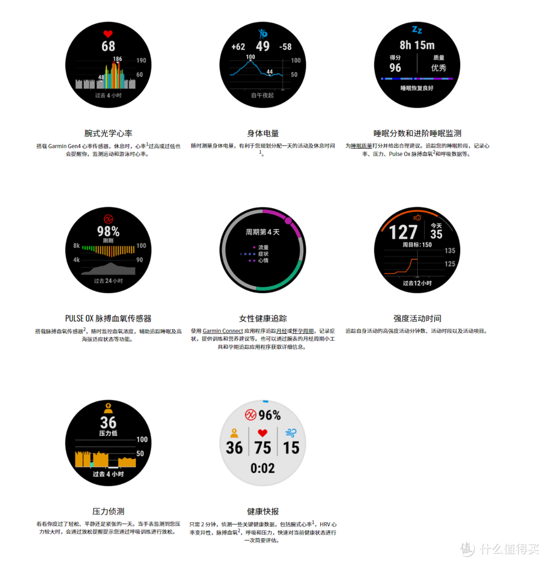 跑步手表哪个品牌好性价比高？（最适合跑步的运动手表）-第7张图片