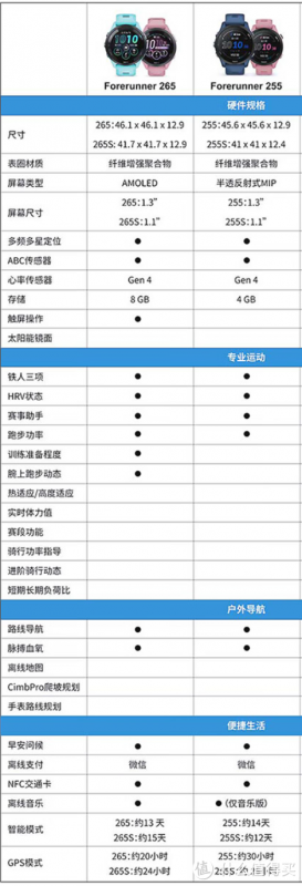 跑步手表哪个品牌好性价比高？（最适合跑步的运动手表）-第15张图片