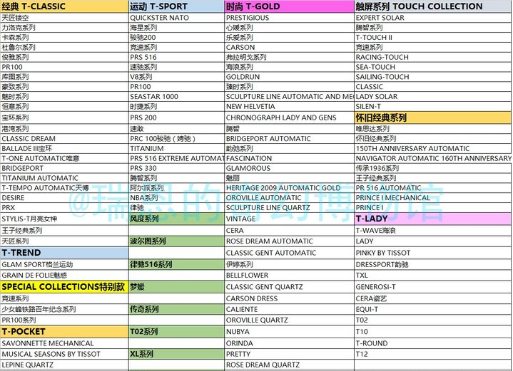 天梭手表全部图片及价格(天梭官网价格表)-第3张图片