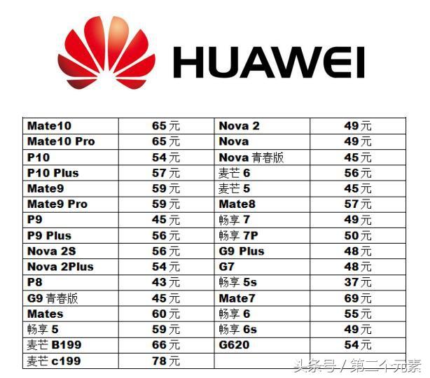 华为电池型号通用对照表（华为电池更换多少钱）-第1张图片