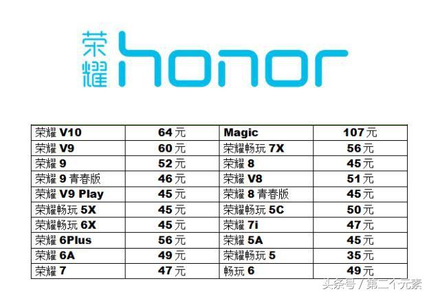 华为电池型号通用对照表（华为电池更换多少钱）-第2张图片