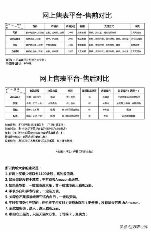 网上买表去哪个平台？网上买名表最靠谱的网站有哪些-第30张图片