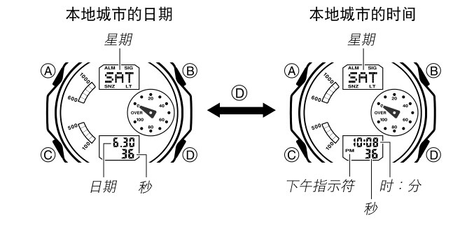 卡西欧手表怎么调时间和日期（附卡西欧说明书图解）-第1张图片