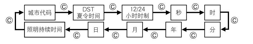 卡西欧手表怎么调时间和日期（附卡西欧说明书图解）-第3张图片