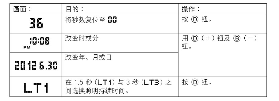 卡西欧手表怎么调时间和日期（附卡西欧说明书图解）-第5张图片