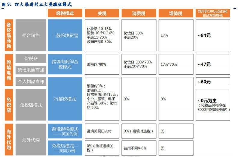 一图详解：奢侈品税率是多少-第1张图片