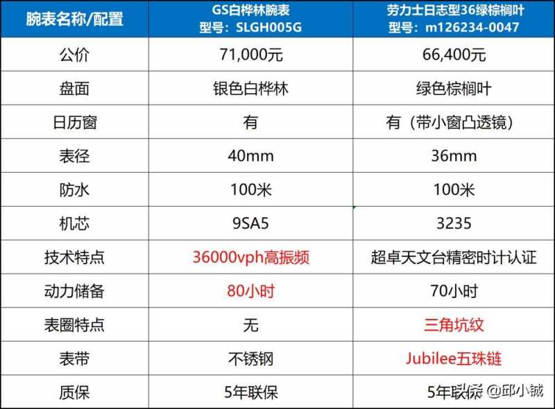 GS冠蓝狮白桦林价格多少？购买攻略告诉您-第7张图片