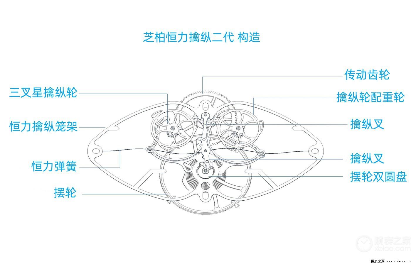 公价81万，芝柏恒力擒纵第二代为何吊打劳力士？-第5张图片