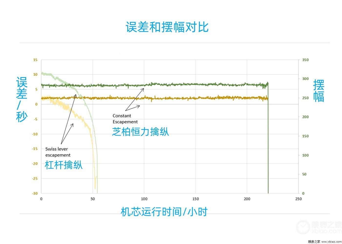 公价81万，芝柏恒力擒纵第二代为何吊打劳力士？-第15张图片