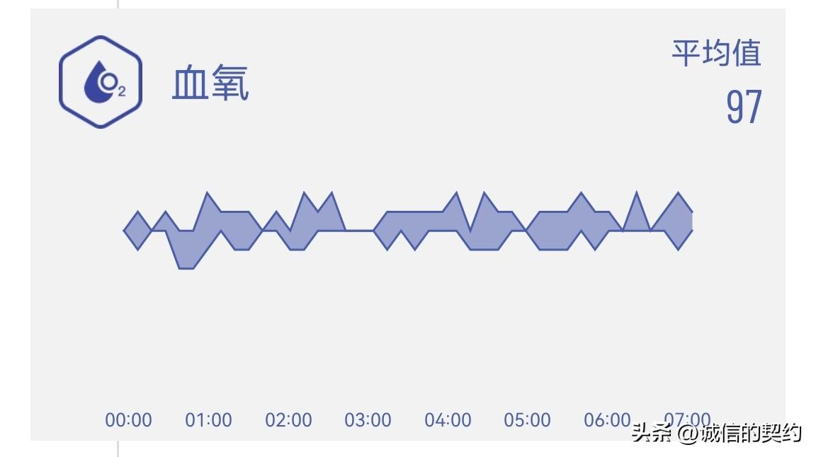 dido智能手表哪款最好（dido智能手表使用说明书）-第21张图片