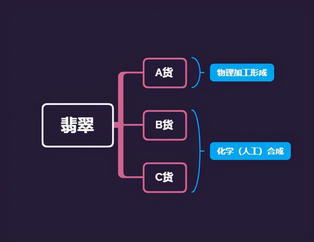 a货什么意思,什么叫A货?什么叫B货,什么叫C货-第2张图片