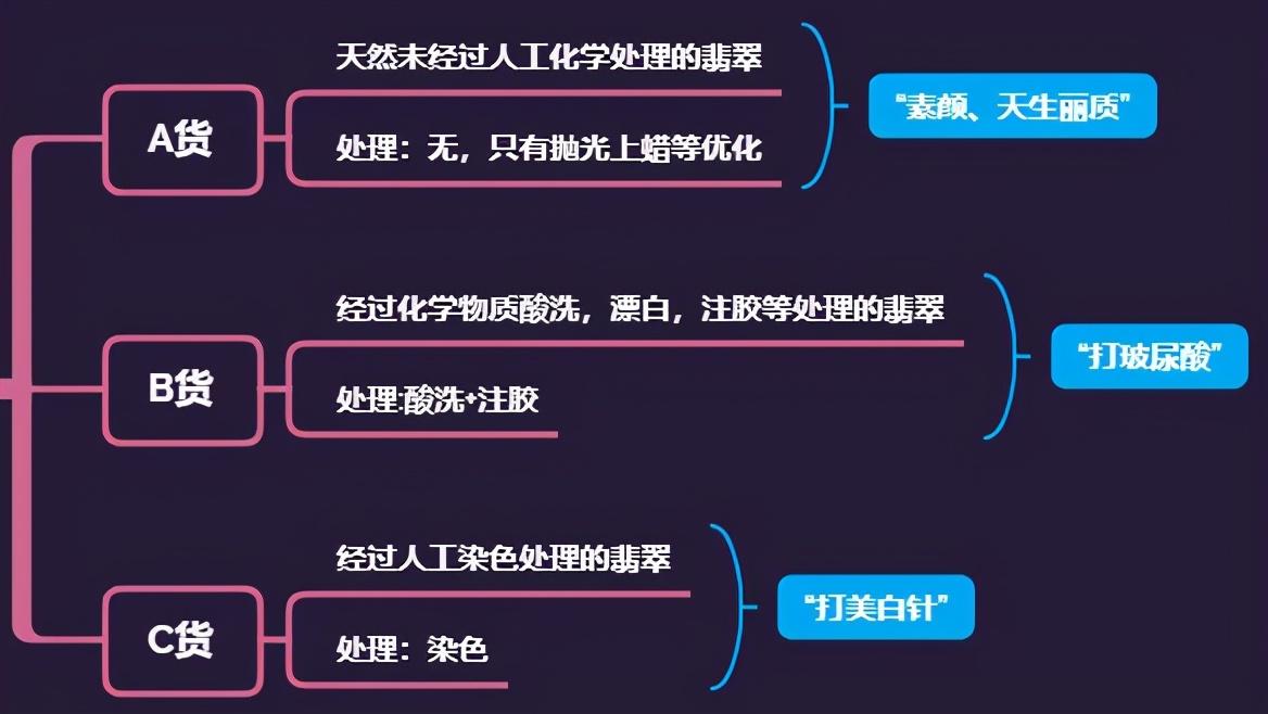 a货什么意思,什么叫A货?什么叫B货,什么叫C货-第6张图片