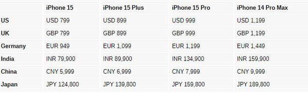 最新苹果手机价格表,美国iphone官网报价表-第2张图片