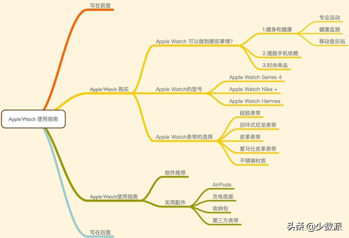 apple watch购买指南（苹果手表iwatch怎么买最划算）-第2张图片