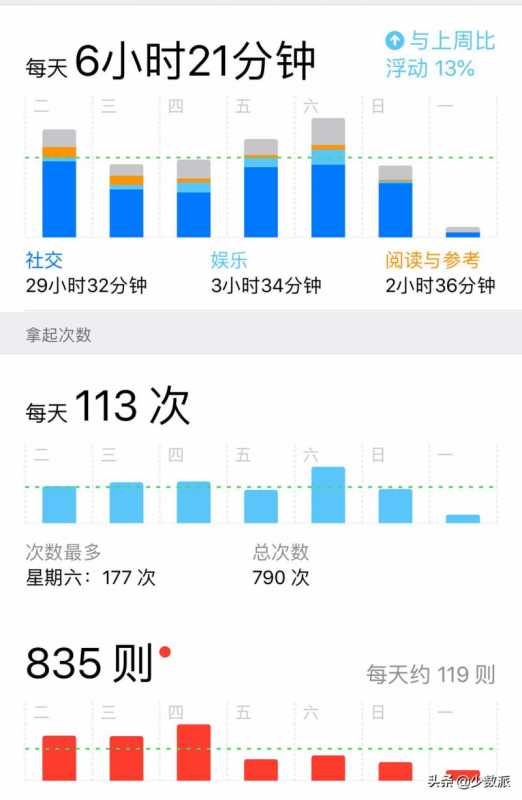 apple watch购买指南（苹果手表iwatch怎么买最划算）-第7张图片