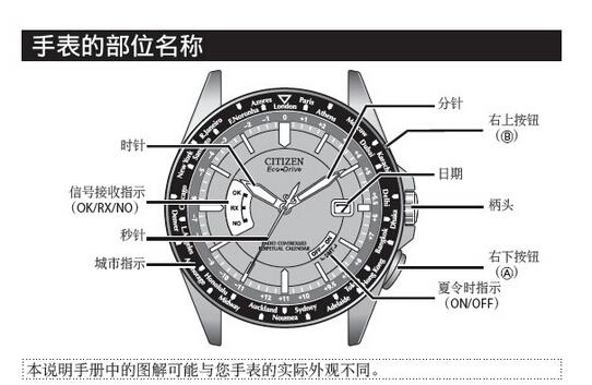 西铁城调日期的正确方法（光动能手表使用说明书）-第1张图片