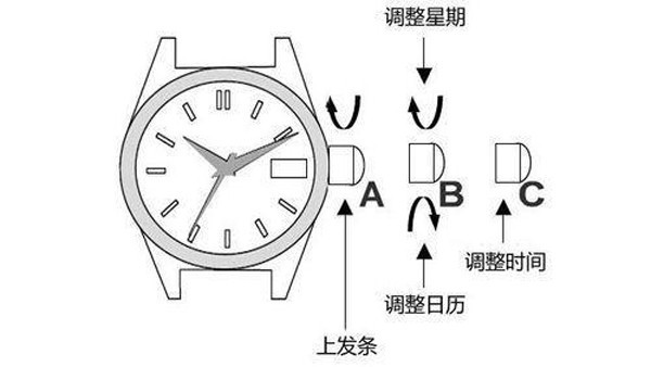 手表几点调日期才最准确？手表调日期的最佳时间-第2张图片