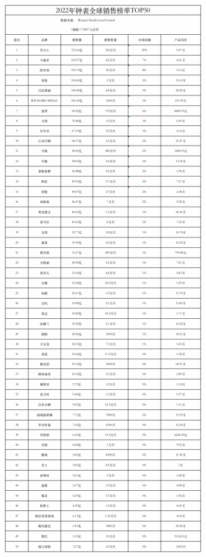 瑞士手表排名前50名有哪些? (瑞士表品牌大全)-第2张图片