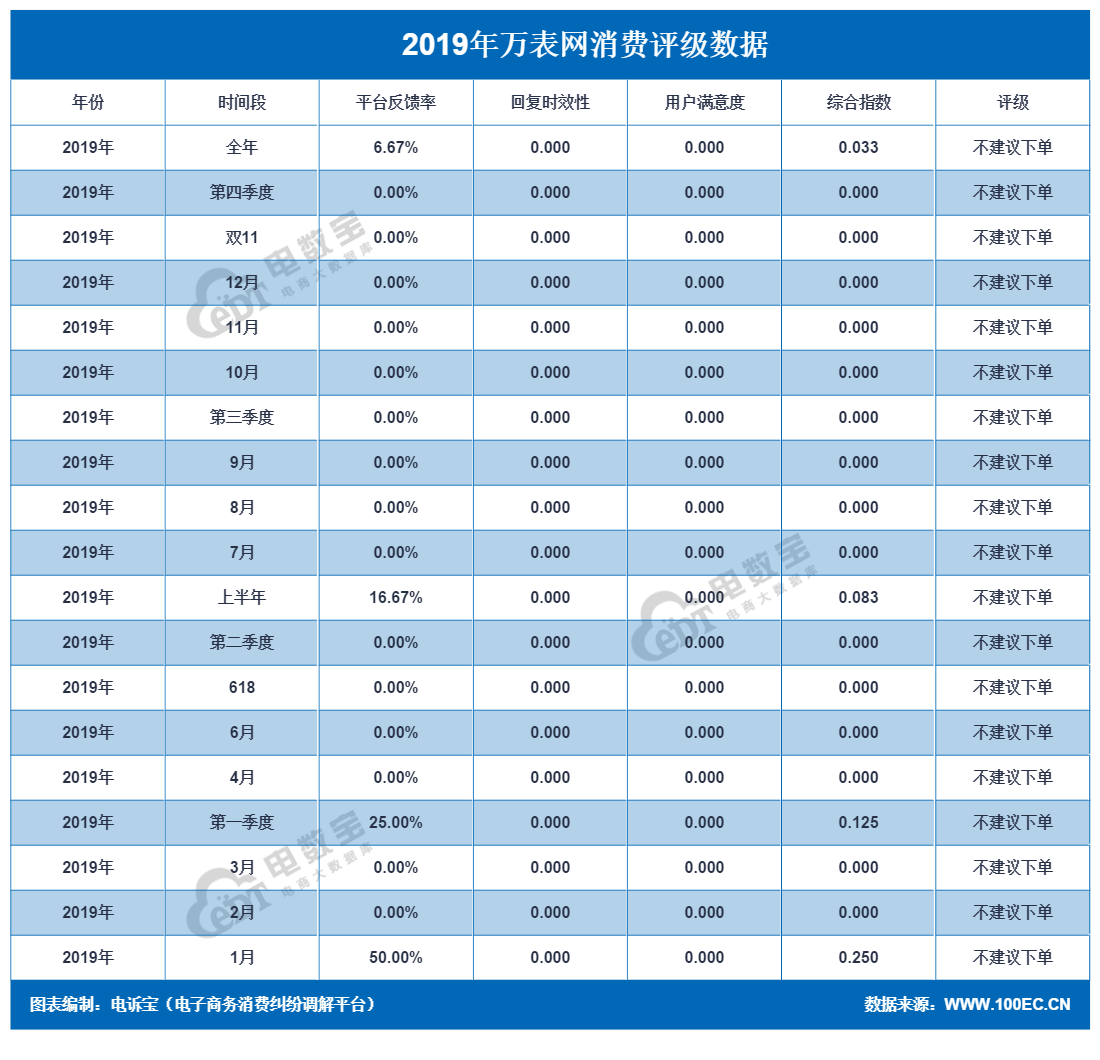 万表网是正品货吗？万表网官方旗舰店可靠吗-第1张图片