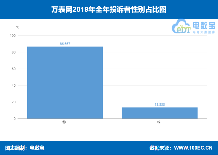 万表网是正品货吗？万表网官方旗舰店可靠吗-第3张图片