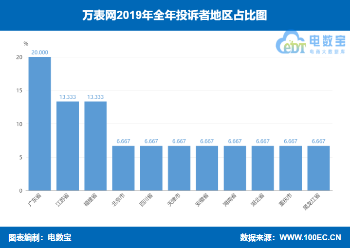 万表网是正品货吗？万表网官方旗舰店可靠吗-第2张图片