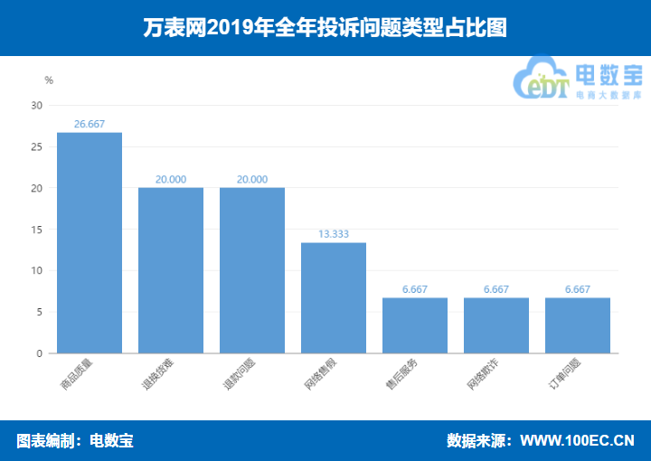 万表网是正品货吗？万表网官方旗舰店可靠吗-第5张图片