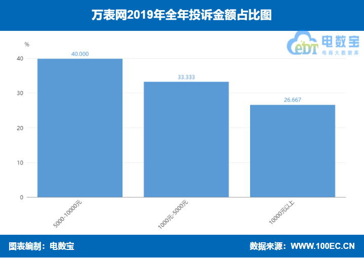 万表网是正品货吗？万表网官方旗舰店可靠吗-第4张图片