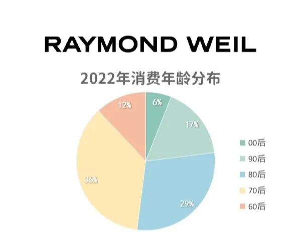 Raymond Weil 是几类表?raymond weil是什么牌子的手表-第2张图片