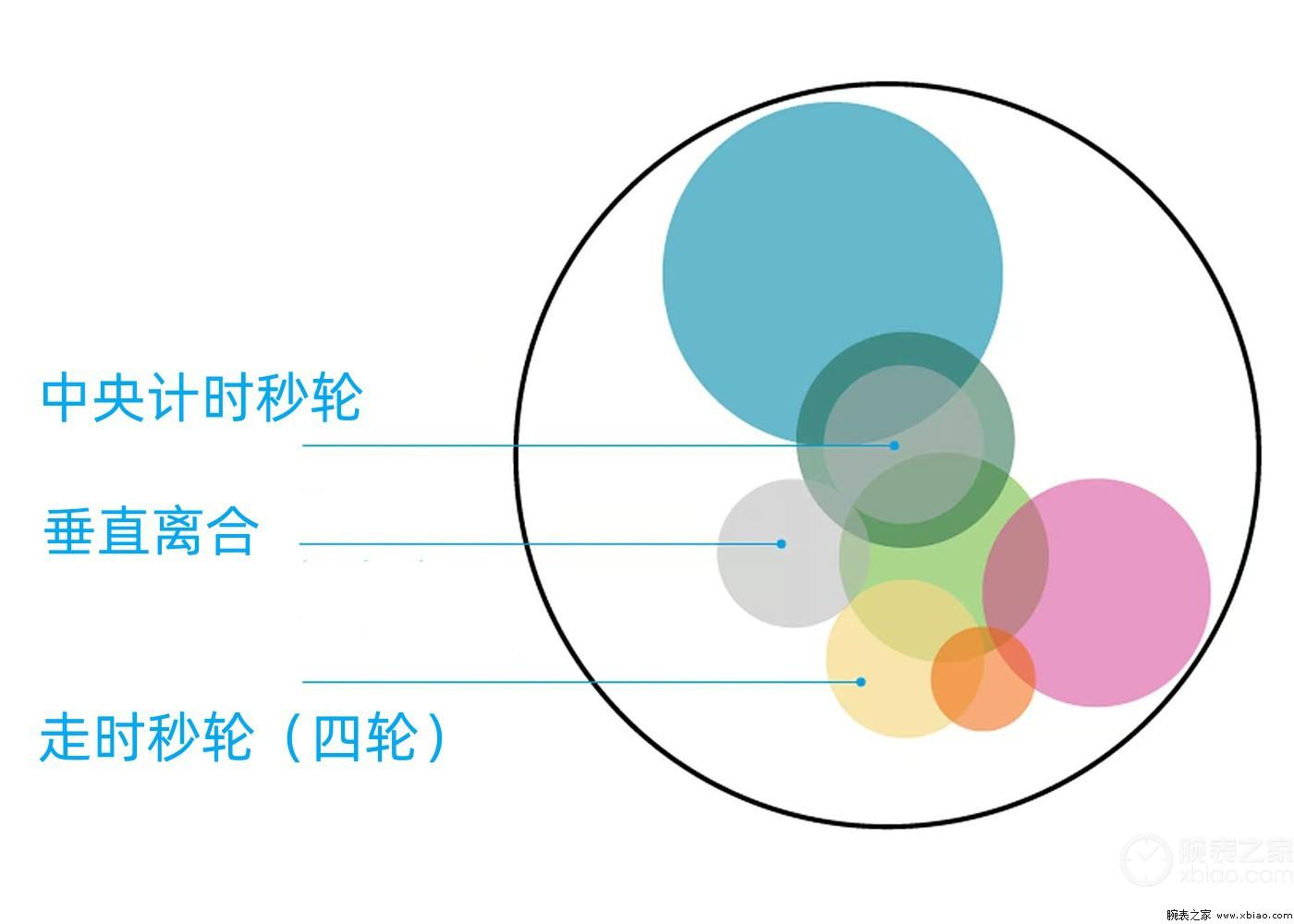 公价47800,泰格豪雅18K黄金卡莱拉计时“玻璃盒”-第17张图片