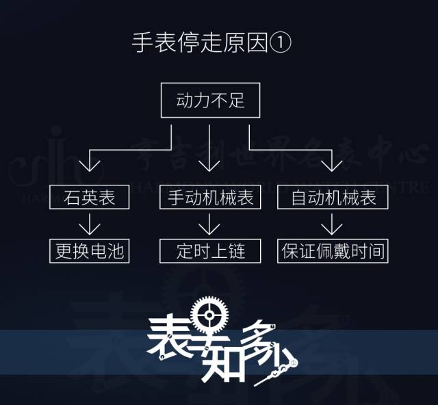 全自动手表为什么老停？-第3张图片