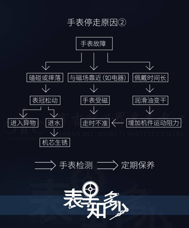 全自动手表为什么老停？-第5张图片