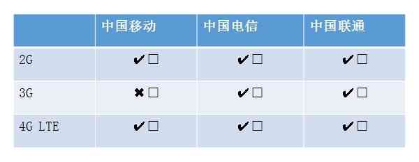 乐视Kido智能儿童手表评测-第8张图片