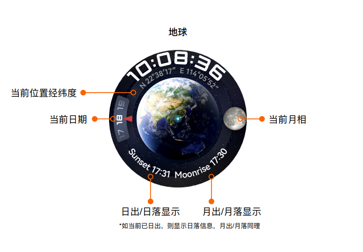 华为运动手表怎么调时间？-第3张图片