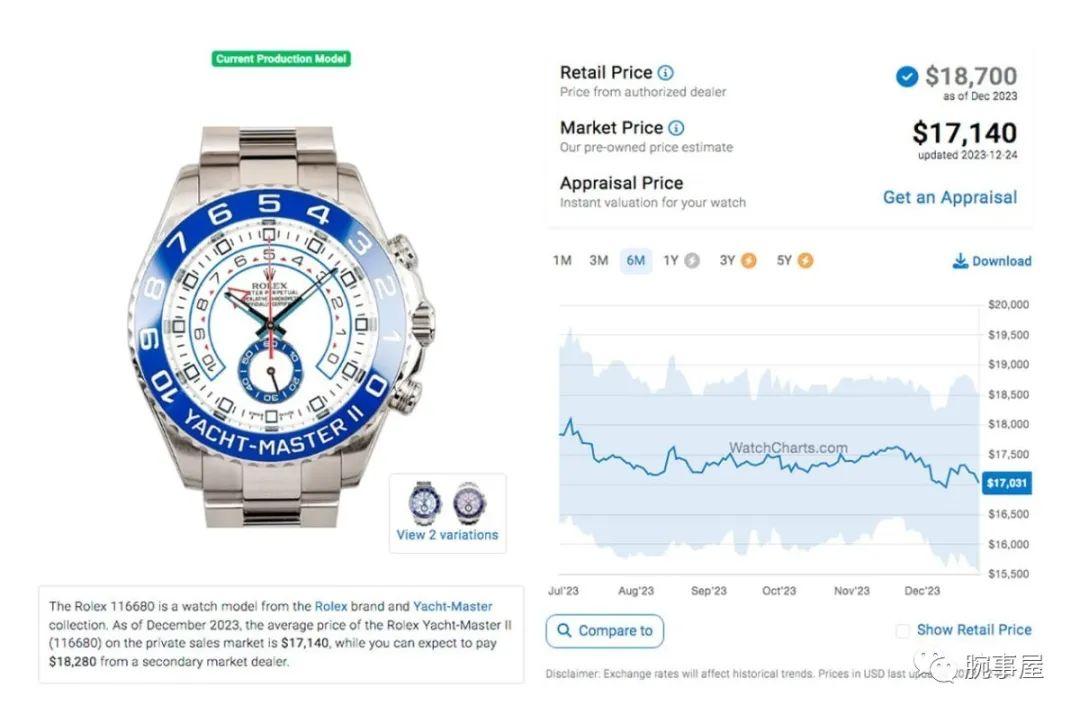 劳力士游艇2系列二级市场最新价格（劳力士游艇价格官网查询）-第5张图片