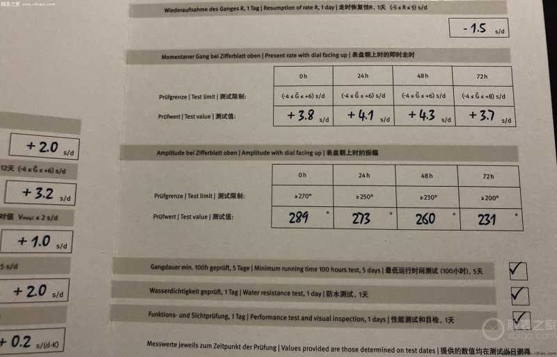 格拉苏蒂原创卓越议员36大日历月相，公价8万-第23张图片