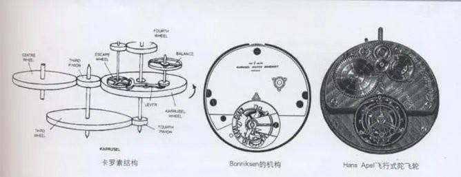 上海表时迹龙年限量款，搭载卡罗素机芯-第10张图片