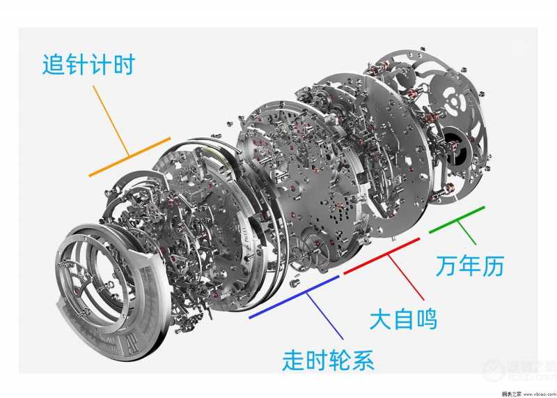 超1000万的手表？爱彼Universelle RD#4和百达翡丽6300哪款好？-第8张图片