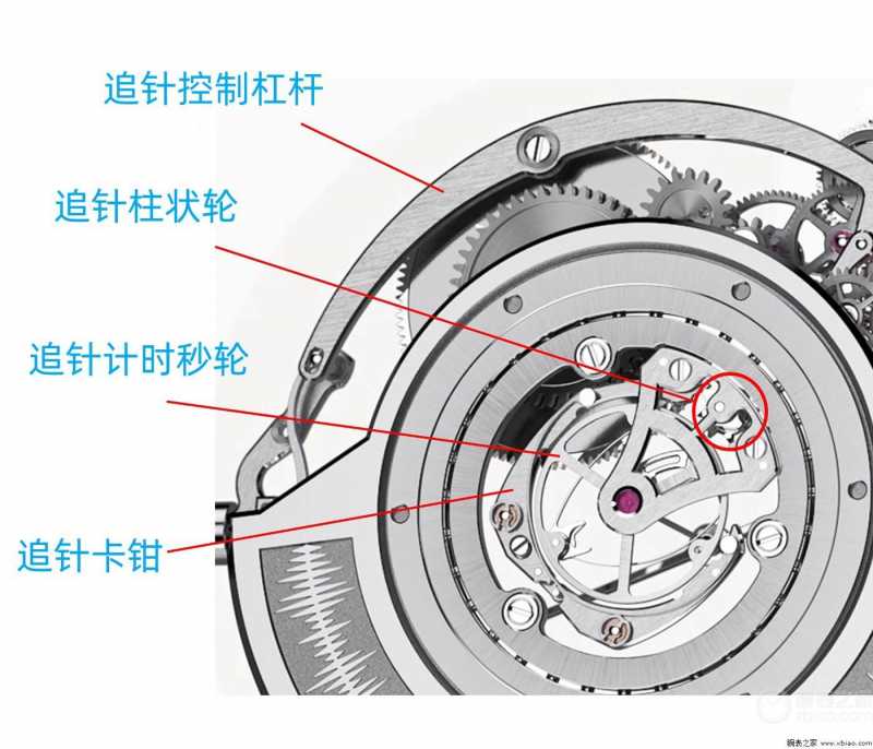 超1000万的手表？爱彼Universelle RD#4和百达翡丽6300哪款好？-第13张图片